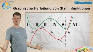 Stammfunktionen grafisch herleiten  StrandMathe  Oberstufe ★ Wissen [upl. by Aneeres437]