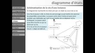 Cours UML 12 à 15  33  diagramme détats [upl. by Lenaj]