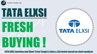 Tata Elxsi Share Price Targets 30 Jan  Tata Elxsi Share Analysis  Tata Elxsi Share News [upl. by Asillim269]