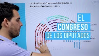 El Congreso de los Diputados Explicación [upl. by Sherry]