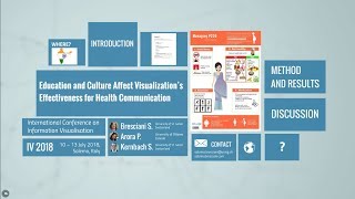 Education and Culture Affect Visualization’s Effectiveness for Health Communication [upl. by Corel]