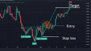 Master Head And Shoulders Price Pattern [upl. by Rori175]