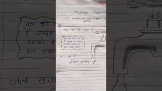 class 10th vigyapan lekhan 🌍💦hindi jal sanrakshan viral [upl. by Oakley]