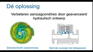 Voorkom cavitatie amp pompfalen door geavanceerd pomp ontwerp [upl. by Amaerd]
