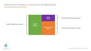 Les cashflows en finance dentreprise  cest quoi exactement   IFE [upl. by Magna]