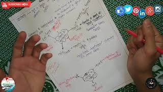 Introduction Causes Classification and Morphology of Dystrophy  Pathology  EduLesson [upl. by Stewart]