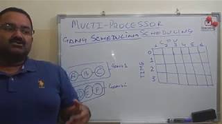 multiprocessor scheduling explained with example [upl. by Takeo]