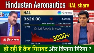 HAL share latest news todayHold or sell  Hindustan aeronautics limited share latest news [upl. by Verena]