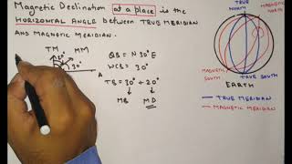 48 Compass Surveying Magnetic Declination [upl. by Yetsirhc]