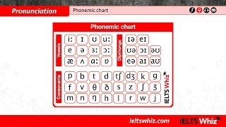 Phonemic chart [upl. by Janela]