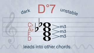 Diminished Seventh Chords  Music with Myles [upl. by Horton713]