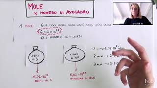 Moli e numero di Avogadro [upl. by Ydnih]