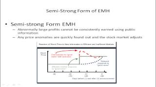 Efficient Markets [upl. by Eninnaj]