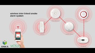 Wiresless Interconnected Smoke detectors heat detectors Siren CO alarms vibration [upl. by Ahsielat561]