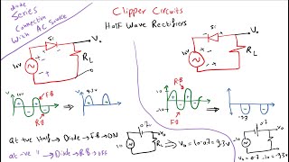 What is Rectifier  Half Wave Rectifier  Full Wave Rectifier  Electronic Devices amp Circuits [upl. by Ekrub]