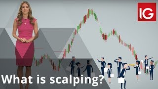 What is scalping [upl. by Sillaw725]