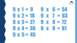 一起唸乘數表 110 九因歌廣東話 Cantonese Times Tables [upl. by Verna700]