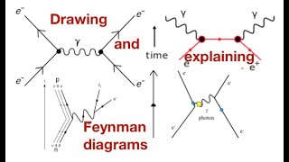 Feynman diagramsa beginners guide in 6 minutes from fizzicsorg [upl. by Oiril]