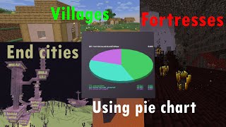 How to find fortresses villages end cities and more using the pie chart [upl. by Elisa]