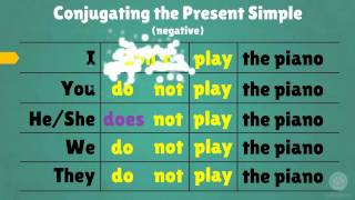 Forming the Present Simple tense in English [upl. by Moclam]