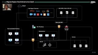 Microsegmentation Overview [upl. by Retsae]