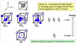 Methane MOs by LCAO 22 [upl. by Loziram]