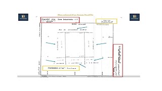 كيفاش تقرا التصميم العقاري ديال الارض ديالكLire le plan cadastral de ton terrain [upl. by Enair]