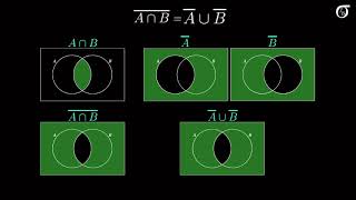 De Morgans Laws in a probability context [upl. by Hgielrebmik]