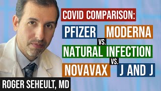 New Study Moderna VS Pfizer Vs Novavax vs Johnson amp Johnson vs COVID Infection [upl. by Nnalatsyrc400]