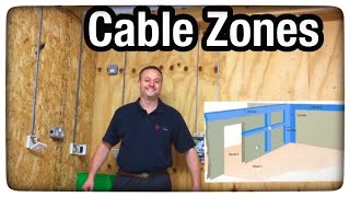 The Prescribed Zones for Wiring Cables in Wall or Partitions amp Switch Heights in Domestic Dwellings [upl. by Jerroll]