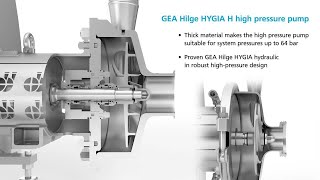 GEA Hilge HYGIA Hygienic Pump Animation [upl. by Mount]