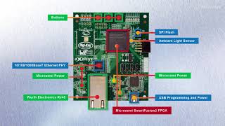 Microsemi DigiKey Maker Board Unboxing [upl. by Ecirtram]