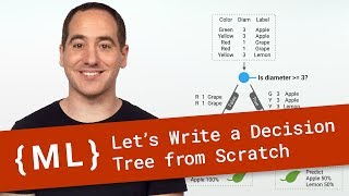 Let’s Write a Decision Tree Classifier from Scratch  Machine Learning Recipes 8 [upl. by Nosral]