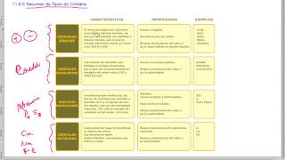 Resumen de los Tipos de Cristales  QB238 [upl. by Marketa503]