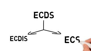 ECDIS Introduction Part 1 [upl. by Dell]