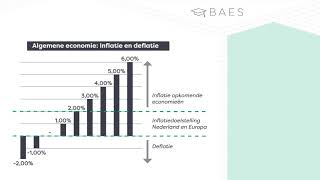 Deflatie en inflatie en de invloed op de economie  BAES Education [upl. by Eilime557]