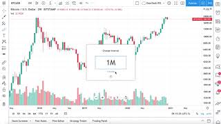 Time Intervals Tutorial [upl. by Rutherfurd]