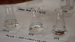 The effect of concentration on reaction rate [upl. by Nylahs]