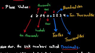 Thousandths and TenThousandths  Lesson 3  Chapter 1  Grade 5 Short Version [upl. by Lihcox]