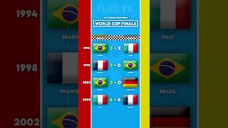 ALL WORLD CUP FINALS 19302022 [upl. by Arodoet]