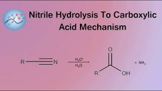 Nucleophilic Acyl Substitution Reaction Mechanism  Carboxylic Acid Derivatives Organic Chemistry [upl. by Alexine559]