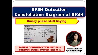 Unit3 L6  Binary Frequency Shift Keying Demodulation  Constellation Diagram of BFSK  Receiver [upl. by Rodolphe58]