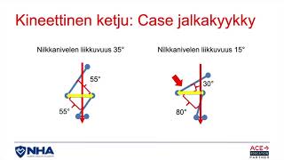 MikaÌˆ ihmeen kineettinen ketju  Nordic Health Academy [upl. by Mei854]