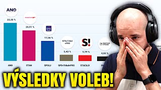 Reakce na výsledky krajských voleb [upl. by Xella]