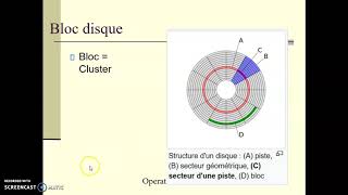 OS 1 Système de fichiersStructure dun système de fichiers [upl. by Lesak731]