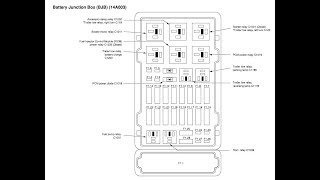 2006 Ford E350 Fuse Box Diagram [upl. by Ahsilahs]