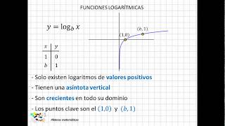 30 Funciones logarítmicas I [upl. by Sergu]