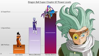 Dragon Ball Super POWER LEVELS All Characters Granola Arc [upl. by O'Dell583]