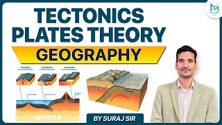 Tectonics Plates Theory  Plate Tectonic Theory  Physical Geography  Maluka IAS [upl. by Eeloj]