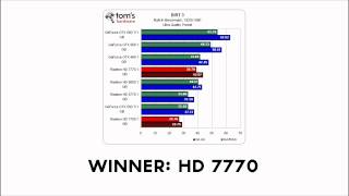 AMD HD 7750 vs 7770 [upl. by Algernon]